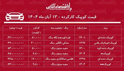 لیست قیمت کوییک کارکرده / ارزان‌ترین کوییک در بازار چند؟ + جدول