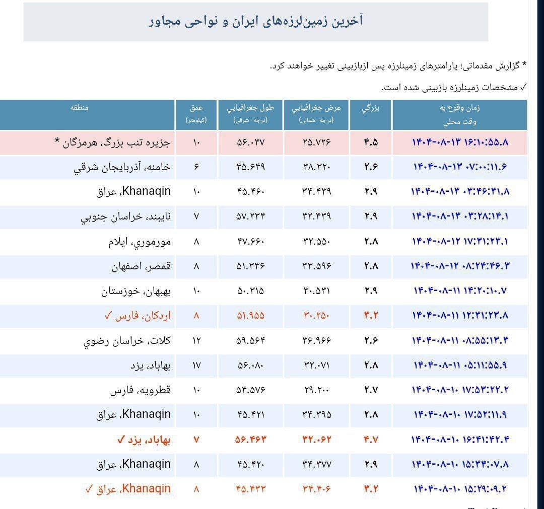 فوری/ زلزله در تنب بزرگ