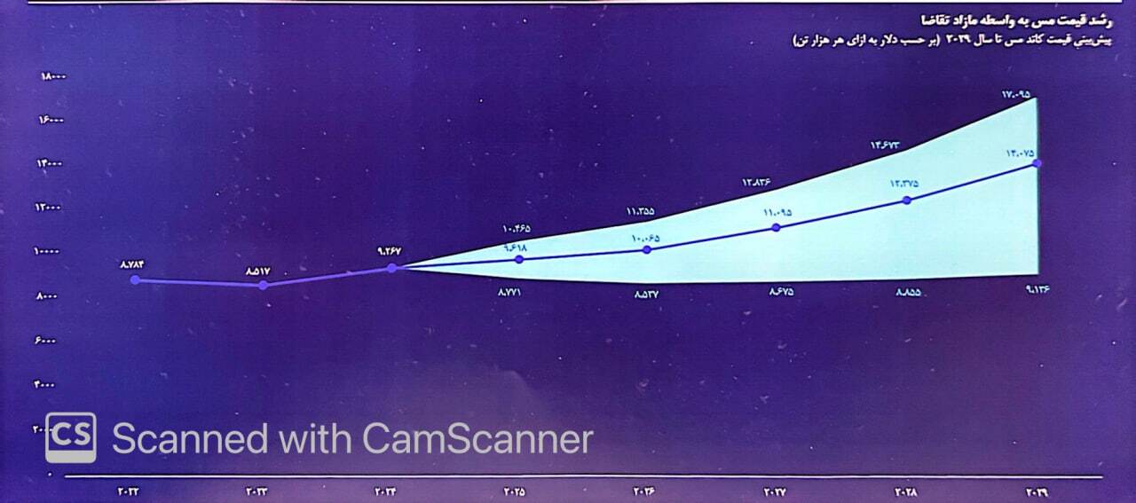 راز استقامت صنعت مس در مسیر کمکربن راز استقامت صنعت مس در مسیر کمکربن