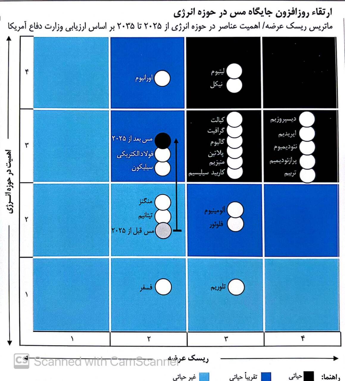 راز استقامت صنعت مس در مسیر کمکربن راز استقامت صنعت مس در مسیر کمکربن