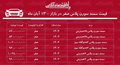 ریزش ناگهانی قیمت سمند سورن پلاس در بازار / بازار شوکه شد! + جدول