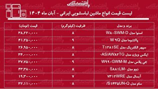 لیست قیمت انواع ماشین لباسشویی ایرانی / ماشین لباسشویی با کیفیت و ارزان چند؟ + جدول آبان ماه ۱۴۰۴