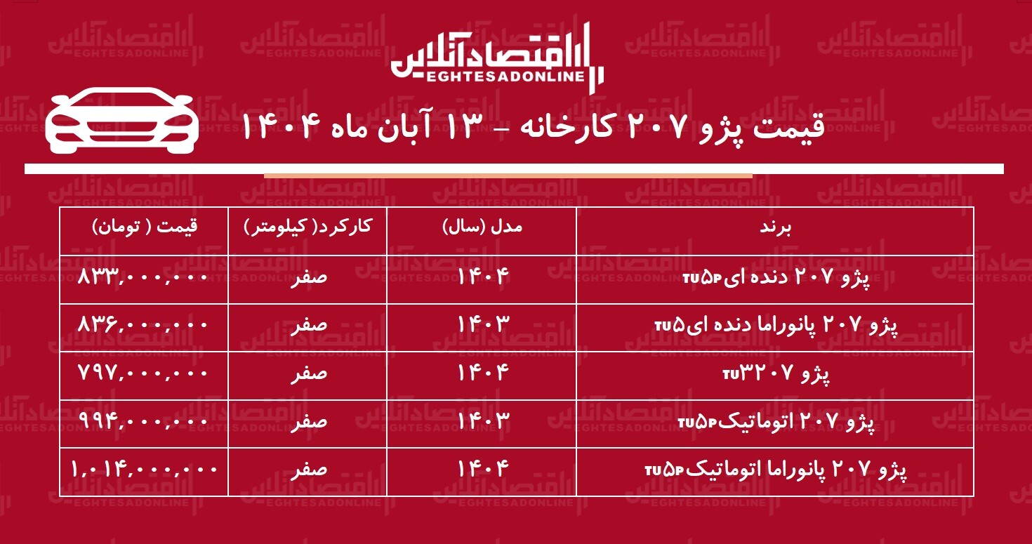 قیمت جدید کارخانه پژو ۲۰۷ اعلام شد + جدول قیمت جدید کارخانه پژو ۲۰۷ اعلام شد + جدول