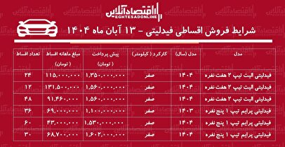 شرایط جدید فروش اقساطی فیدلیتی آبان‌ماه ۱۴۰۴ /  با اقساط ۵ ساله فیدلیتی بخرید + جدول