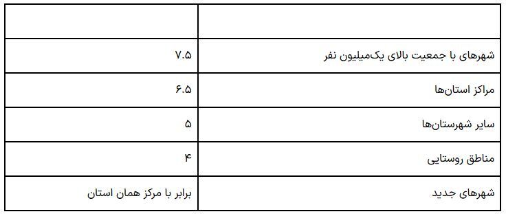 فرصت طلایی برای ایثارگران / شرایط جدید دریافت وام مسکن ایثارگران اعلام شد