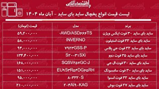 لیست قیمت یخچال‌های ساید بای ساید ایرانی و خارجی ۱۲ آبان ۱۴۰۴ / ساید بای ساید ارزان و با کیفیت ایرانی و خارجی چی بخریم؟ + جدول