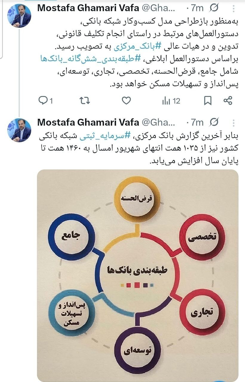 طبقه‌بندی 6 گانه بانک‌ها ابلاغ شد