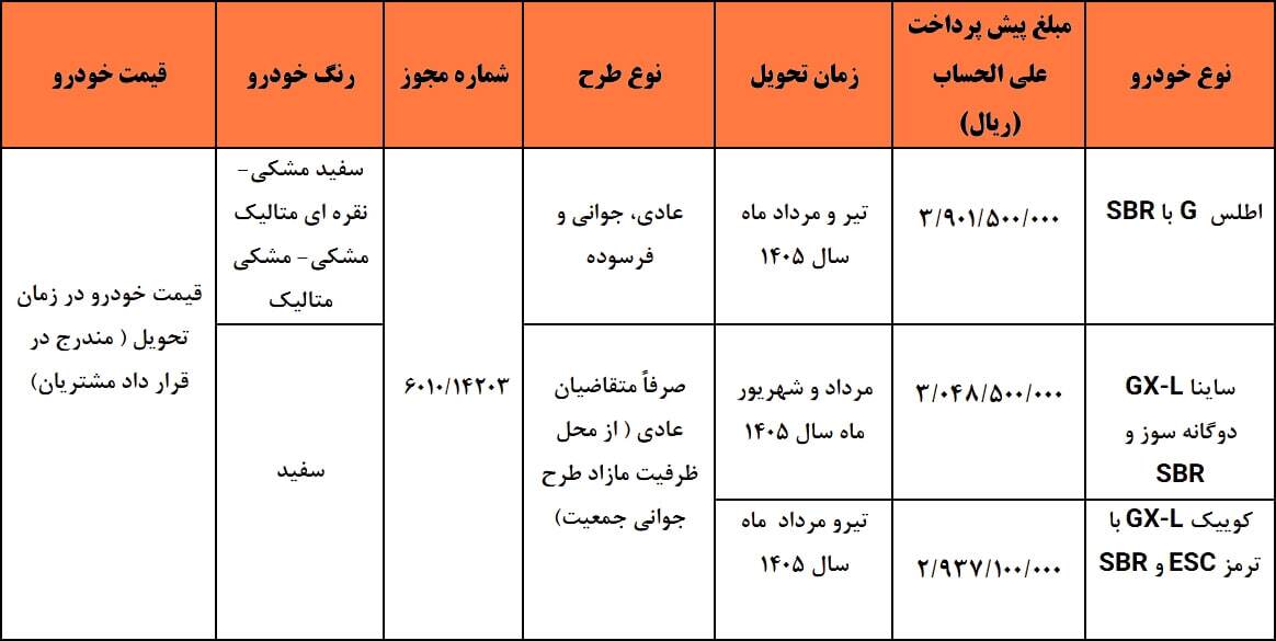 شرایط پیش‌فروش سایپا آبان ۱۴۰۴ / فقط با ۲۹۳ میلیون تومان بدون قرعه‌کشی خودرو بخرید + لینک ثبت‌نام