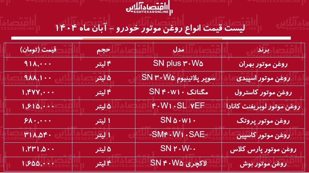 قیمت ر قیمت ر