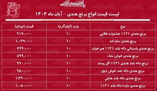 لیست قیمت انواع برنج هندی آبان ۱۴۰۴ / کیسه ۱۰ کیلویی برنج دانه بلند درجه یک هندی را چند بخریم؟ + جدول