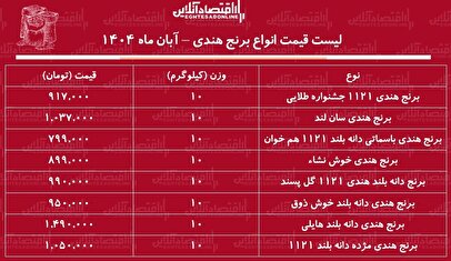 لیست قیمت انواع برنج هندی آبان ۱۴۰۴ / کیسه ۱۰ کیلویی برنج دانه بلند درجه یک هندی را چند بخریم؟ + جدول