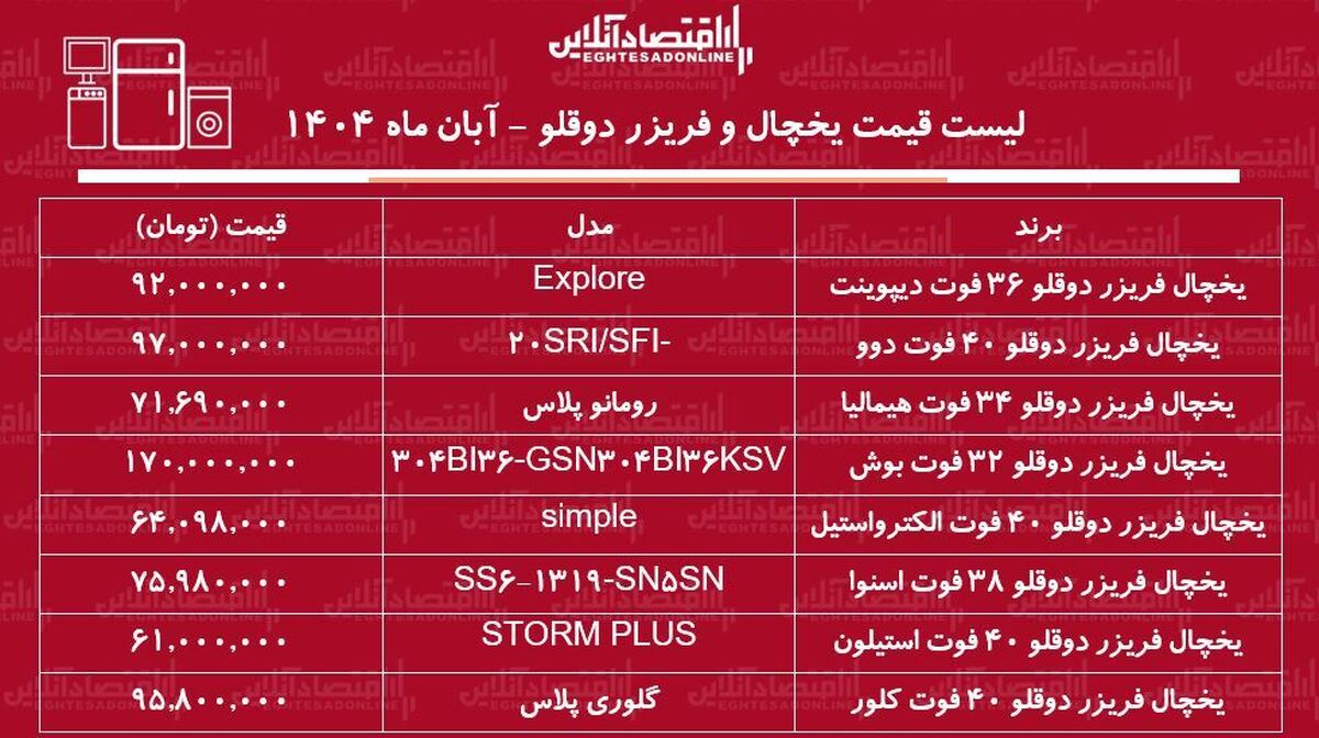 لیست قیمت انواع یخچال فریزر دوقلو ۱۴ آبان ۱۴۰۴ / یخچال فریزر دوقلو با کیفیت و اقتصادی چی بخریم؟ + جدول