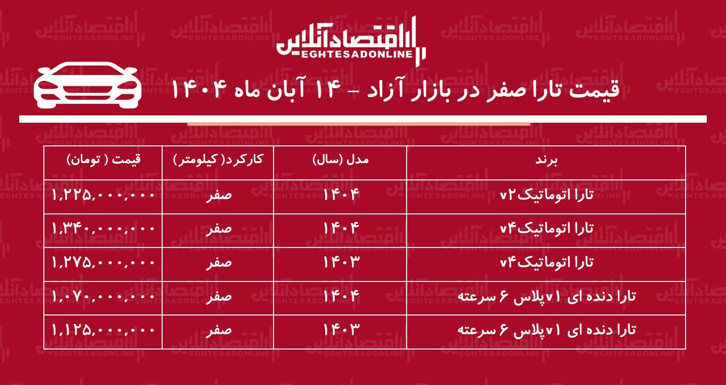 تارا گران شد/ افزایش ۲۴۰ میلیون تومانی تارا در بازار آزاد + جدول