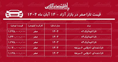 تارا گران شد/ افزایش ۲۴۰ میلیون تومانی تارا در بازار آزاد + جدول