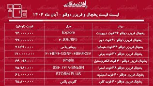لیست قیمت انواع یخچال فریزر دوقلو ۱۴ آبان ۱۴۰۴ / یخچال فریزر دوقلو با کیفیت و اقتصادی چی بخریم؟ + جدول