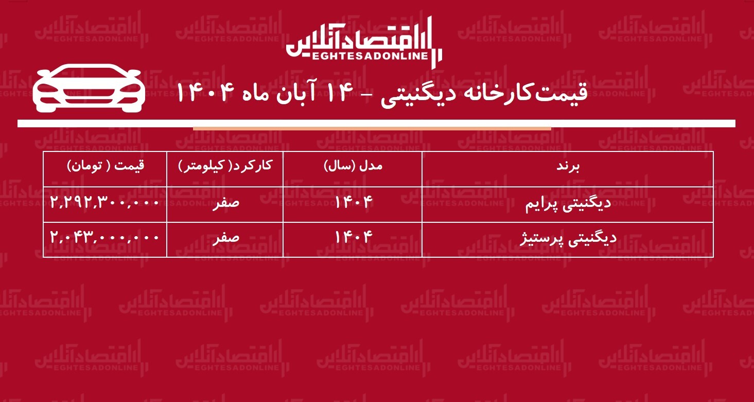 قیمت جدید کارخانه دیگنیتی اعلام شد / افزایش قیمت کارخانه دیگنیتی + جدول