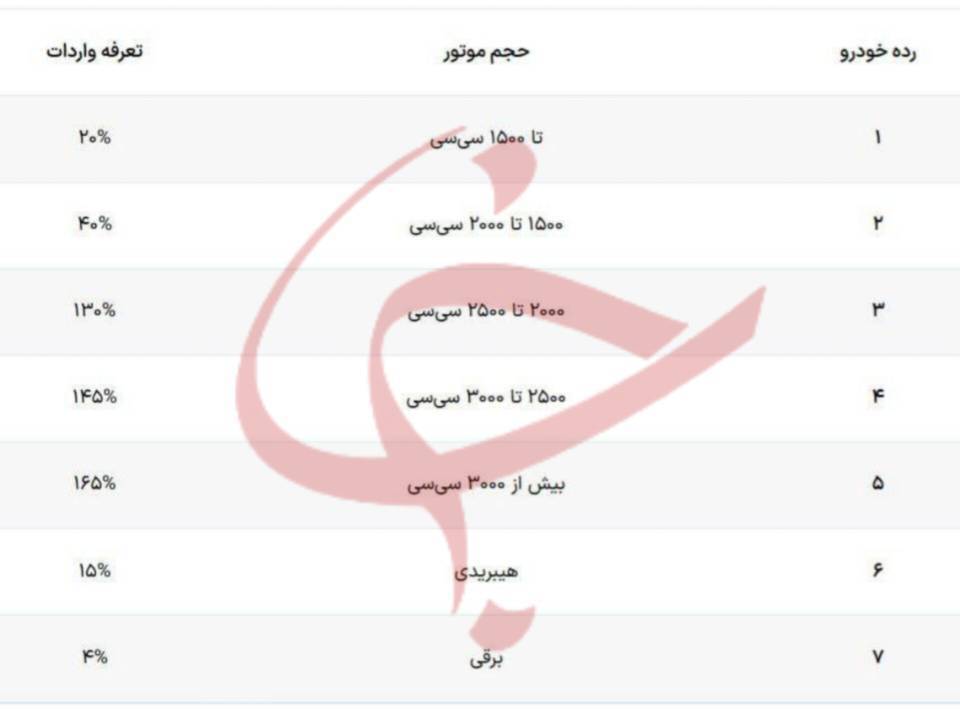 واردات خودرو واردات خودرو
