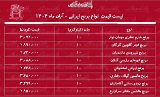 لیست قیمت انواع برنج ایرانی در بازار ۱۵ آبان ۱۴۰۴ / برنج درجه یک ایرانی را کیلویی چند بخریم؟ + جدول