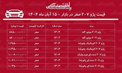 سقوط شدید پژو ۲۰۷ در بازار آزاد / هاچ‌بک محبوب بدون مشتری ماند! + جدول