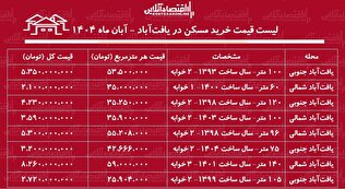 لیست قیمت خرید مسکن در یافت‌‌آباد / قیمت خرید هر متر مسکن در یافت‌آباد چقدر است؟ + جدول آبان ماه ۱۴۰۴
