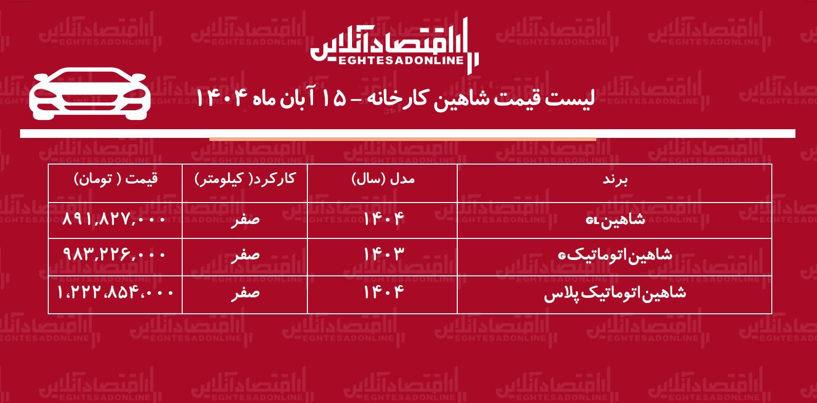قیمت جدید کارخانه شاهین اعلام شد / شاهین چقدر گران شد؟ + جدول قیمت جدید کارخانه شاهین اعلام شد / شاهین چقدر گران شد؟ + جدول