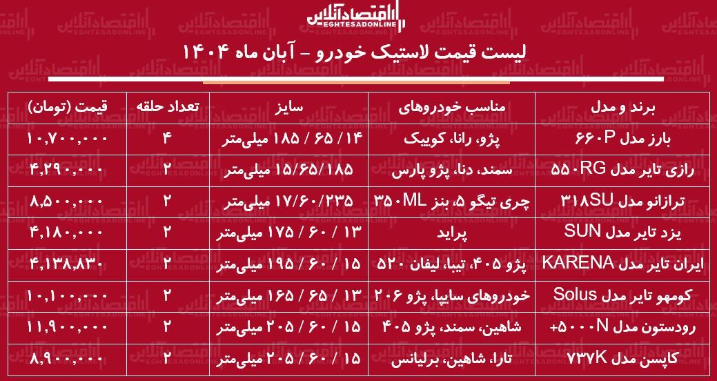 لاستیک لاستیک