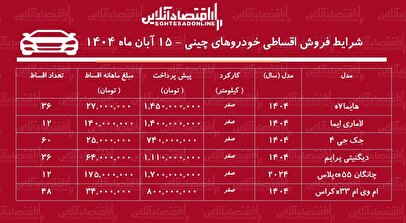 شرایط جدید فروش اقساطی خودروهای چینی آبان‌ماه ۱۴۰۴ / با اقساط ۵ ساله شاسی‌بلند بخرید! + جدول ( لاماری، هایما، دیگنیتی، جک و...)