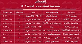 قیمت جدید انواع لاستیک خودرو / یک جفت لاستیک پراید، پژو، سمند و....را چند بخریم؟ + جدول آبان ماه ۱۴۰۴