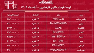 لیست قیمت انواع ماشین ظرفشویی ایرانی و خارجی / ماشین ظرفشویی بوش، ال جی و....را چند بخریم؟ + جدول آبان ماه ۱۴۰۴