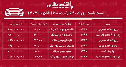 قیمت پژو ۴۰۵ کارکرده / ارزان‌ترین پژو ۴۰۵ در بازار چند؟ + جدول