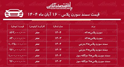 سقوط شدید قیمت سمند سورن پلاس در بازار / سورن پلاس رکورد زد! + جدول