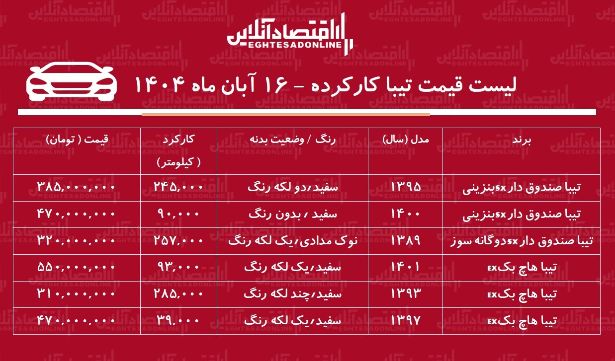 لیست قیمت تیبا دست دوم / تیبا دوگانه سوز در بازار چند؟ + جدول لیست قیمت تیبا دست دوم / تیبا دوگانه سوز در بازار چند؟ + جدول