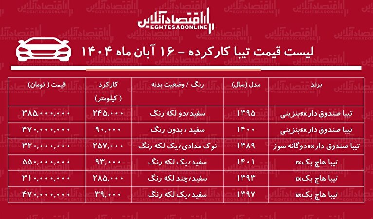 لیست قیمت تیبا دست دوم / تیبا دوگانه سوز در بازار چند؟ + جدول