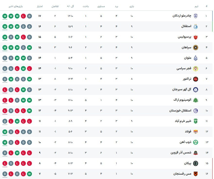 جدول لیگ برتر