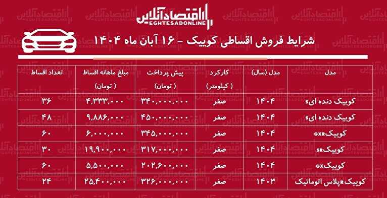 شرایط جدید فروش اقساطی کوییک / با ۲۰۲ میلیون تومان کوییک صفر بخرید + جدول آبان ۱۴۰۴