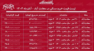 لیست قیمت خرید مسکن در سعادت‌آباد / قیمت هر متر مسکن در سعادت‌آباد چقدر است؟ + جدول آبان ماه ۱۴۰۴