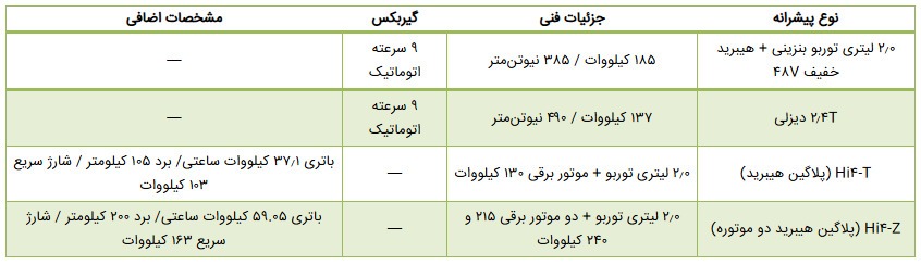 تانک چینی ۵ میلیاردی؛ شاسی‌بلند لوکسی که همه را شگفت‌زده کرد