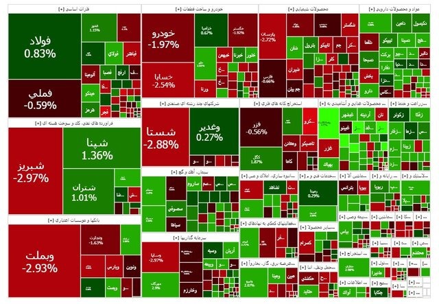 بورس سبزپوش شد / بازگشت شاخص کل به رشد