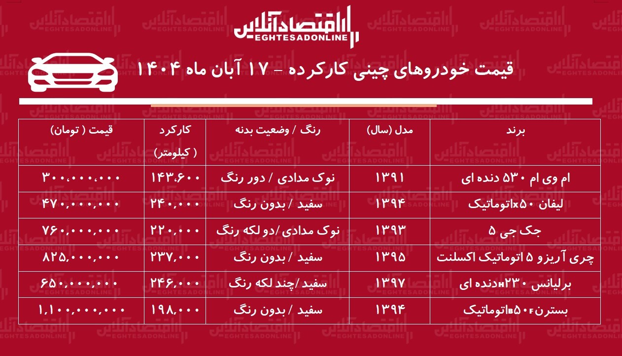 خودروی چینی ارزان قیمت چی بخریم؟ / از ۳۰۰ تا یک میلیارد تومان! + جدول