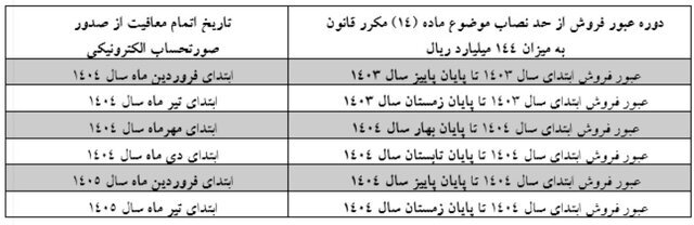 معافیت مالیاتی