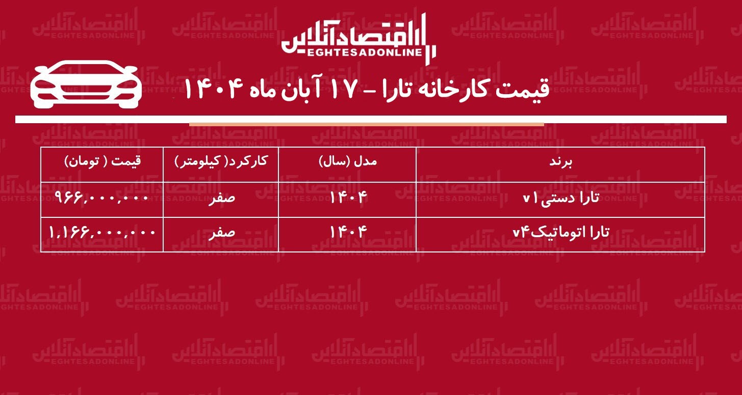 قیمت جدید کارخانه تارا اعلام شد / افزایش قیمت کارخانه تارا + جدول آبان ۱۴۰۴