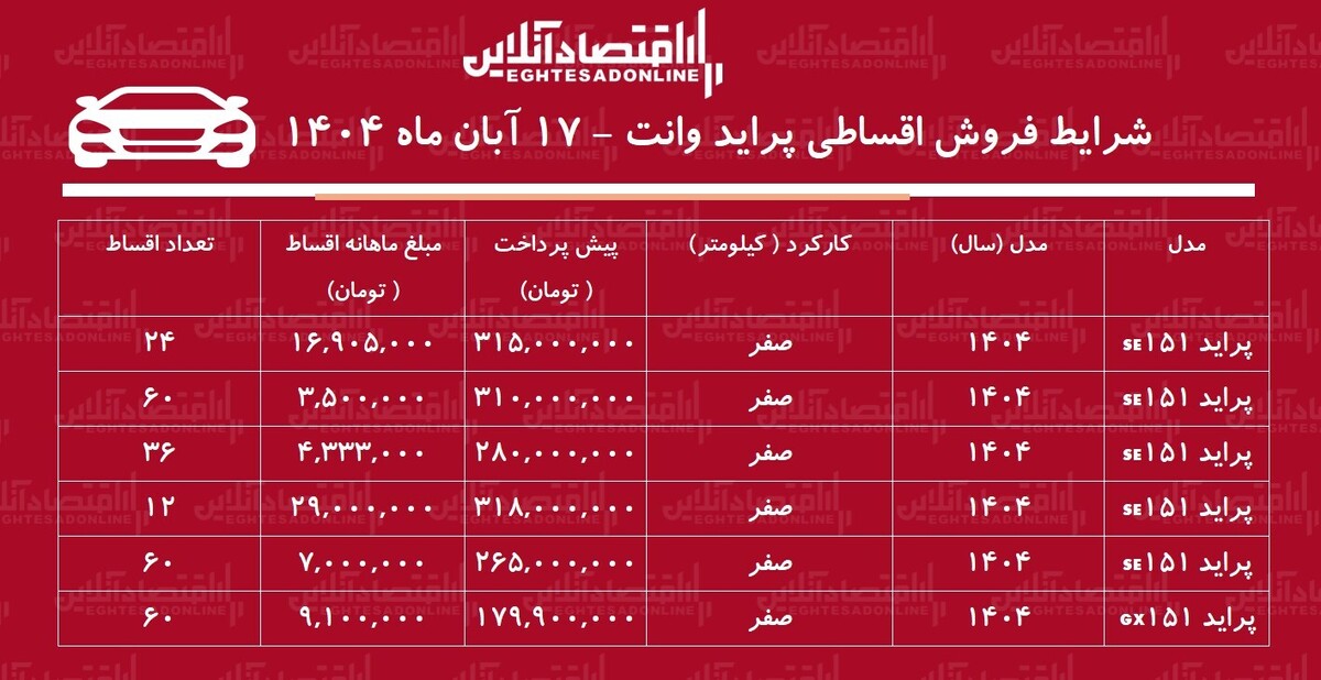 شرایط جدید فروش اقساطی پراید وانت / با ماهی ۳ میلیون تومان پراید وانت بخرید! + جدول آبان ۱۴۰۴