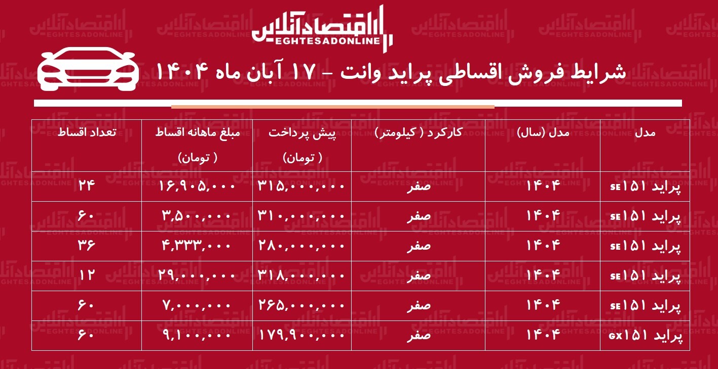 شرایط جدید فروش اقساطی پراید وانت / با ماهی ۳ میلیون تومان پراید وانت بخرید! + جدول آبان ۱۴۰۴ شرایط جدید فروش اقساطی پراید وانت / با ماهی ۳ میلیون تومان پراید وانت بخرید! + جدول آبان ۱۴۰۴
