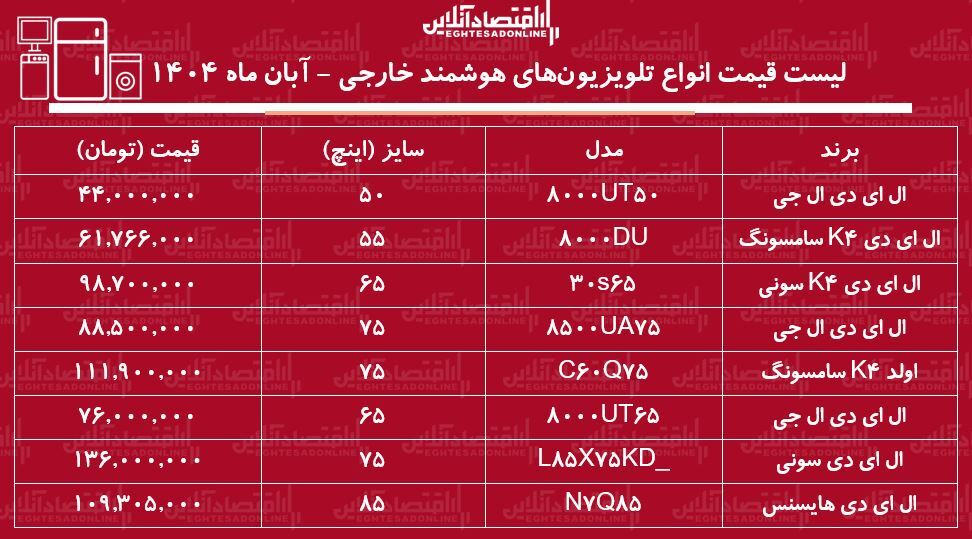 قیمت ت قیمت ت