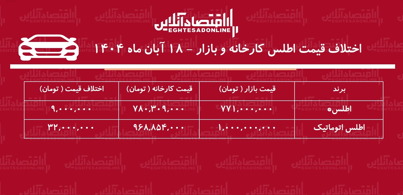 اختلاف قیمت کارخانه و بازار اطلس /معامله کدام مدل اطلس سود بیشتری دارد؟ + جدول آبان ۱۴۰۴