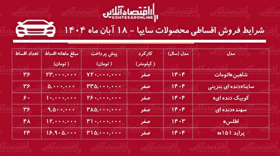 شرایط جدید فروش اقساطی محصولات سایپا آبان‌ماه ۱۴۰۴ / با اقساط ۵ ساله خودرو بخرید! + جدول
