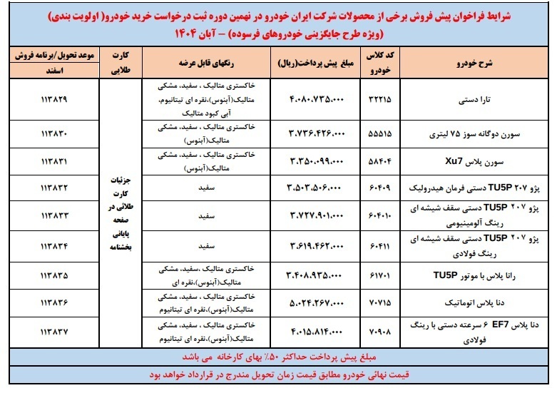 پیش‌فروش محصولات ایران خودرو ویژه آبان ماه+ جدول