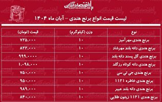 لیست قیمت انواع برنج هندی ۱۹ آبان ۱۴۰۴ / برنج درجه یک هندی را کیلویی چند بخریم؟ + جدول