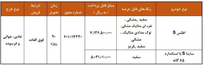 شرایط ثبت نام قرعه کشی فروش فوق العاده سایپا آبان ۱۴۰۴ / بدون نیاز به بلوکه سازی و گواهینامه ثبت نام کنید + لینک