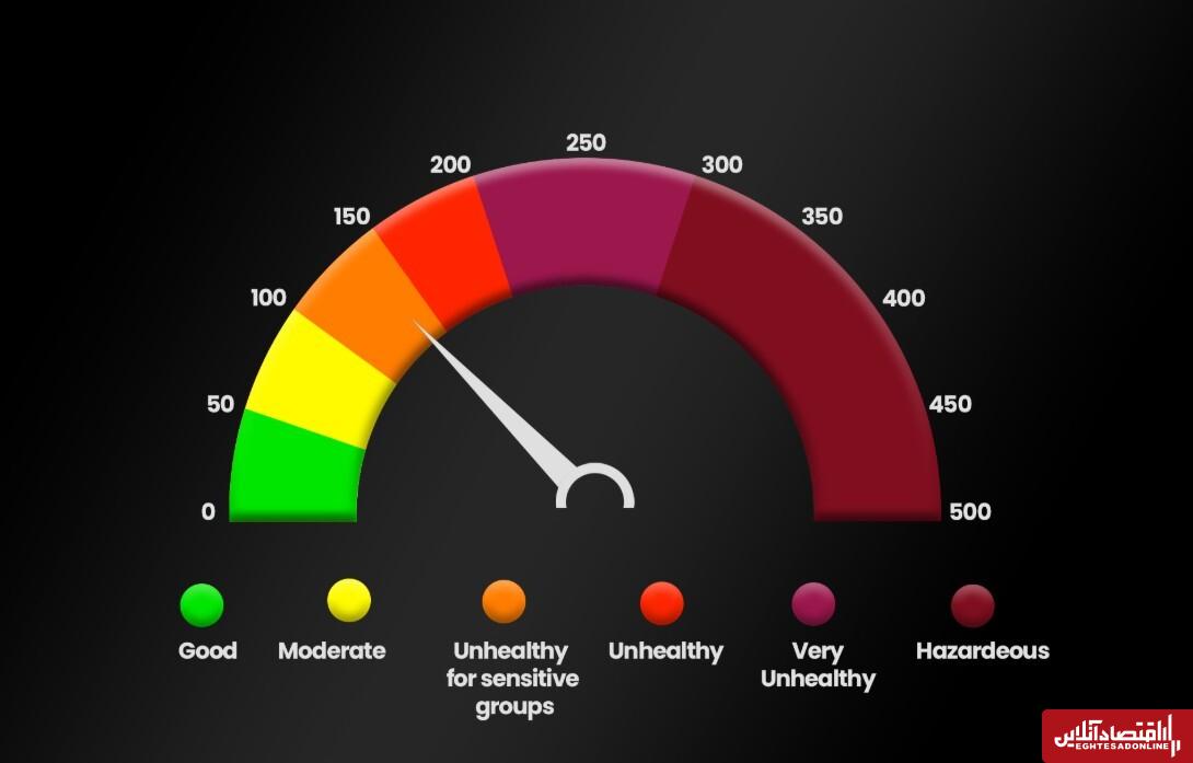 تعطیلی مدارس تهران فردا ۲۰ آبان ۱۴۰۴ / سه‌شنبه مدارس ابتدایی و متوسطه تعطیل شد؟